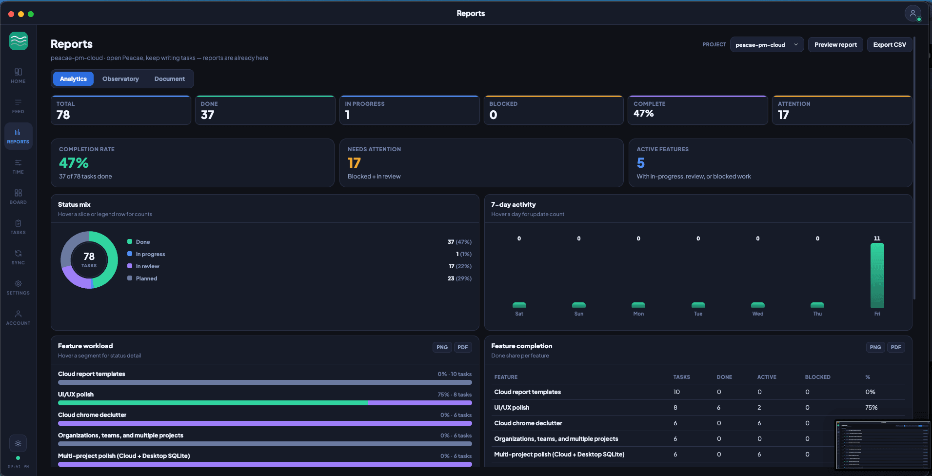 Panel analytics de Cloud Reports