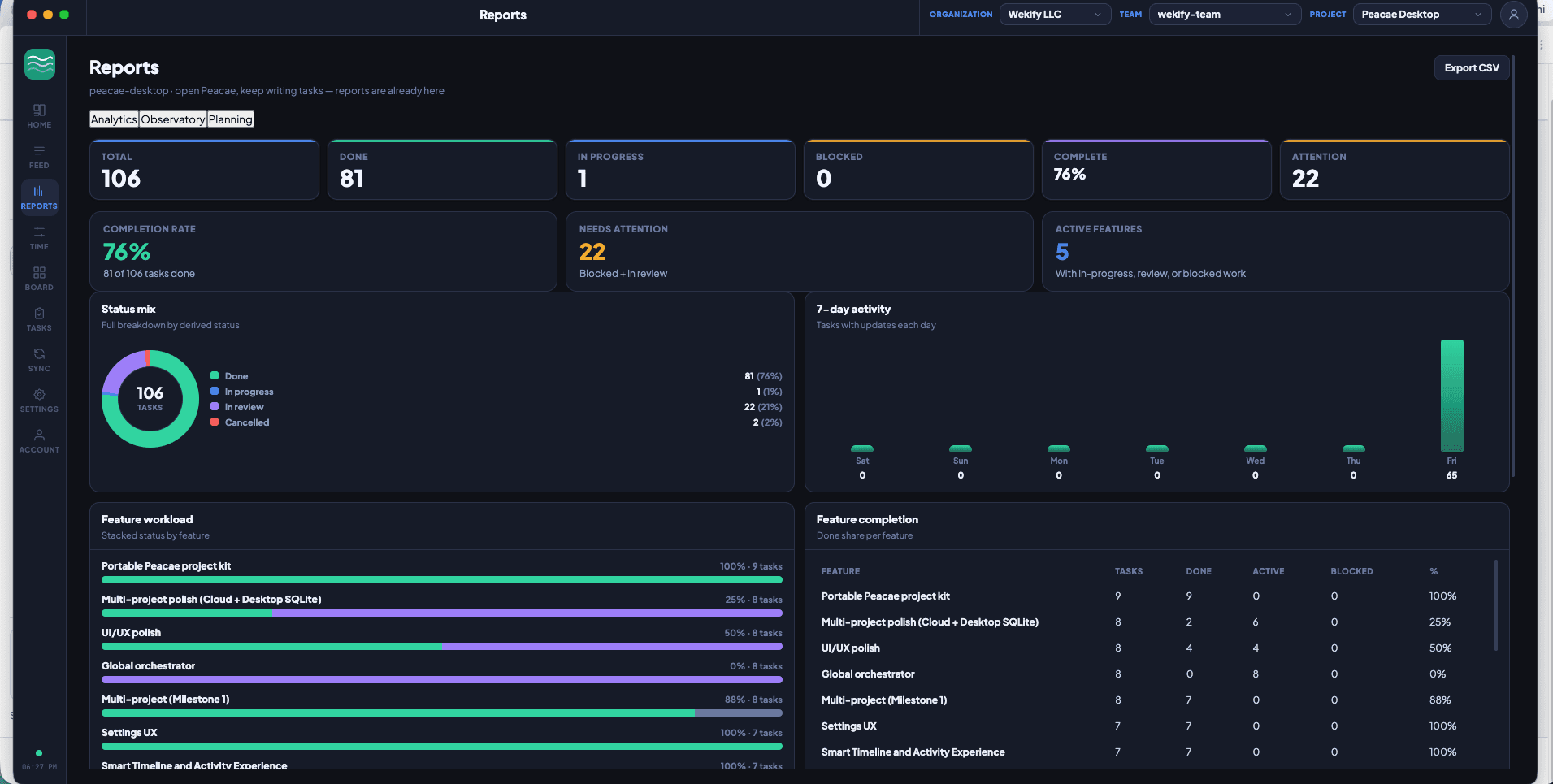Panel analytics de Desktop Reports